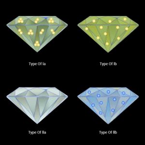 The Different Types and Colors of Diamonds | Angara Jewelry Blog