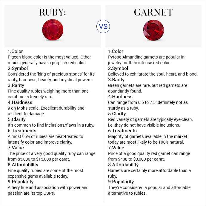 what is the hardness of garnet
