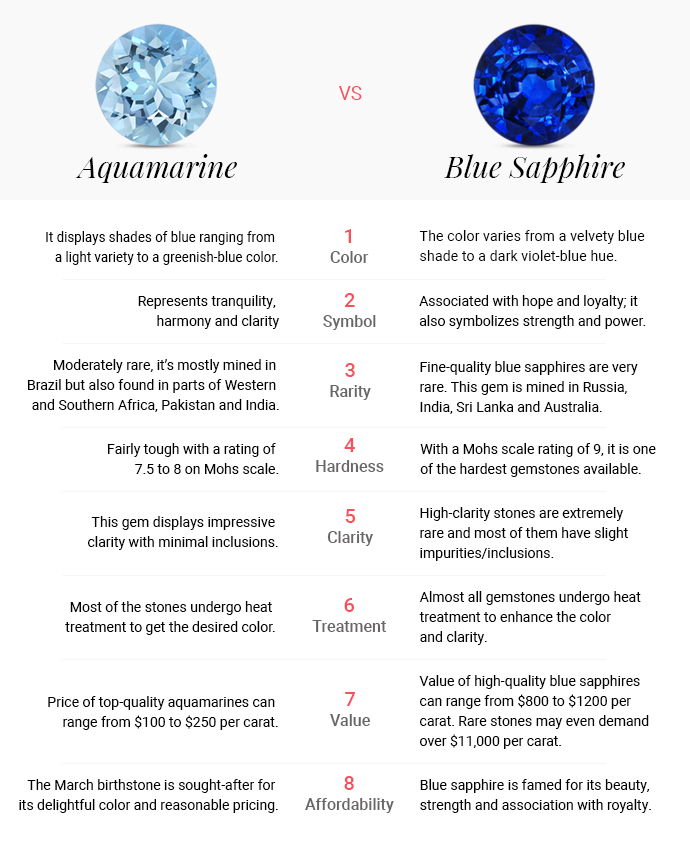 Aquamarine vs Blue Sapphire: Which 