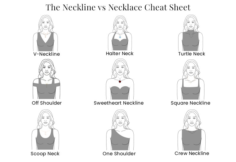 The Necklace & Necklines Guide  Square neckline dress, Neckline