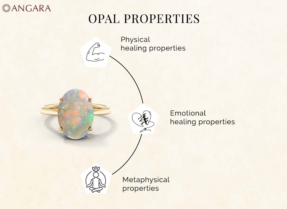 Opal Properties, Meaning, Facts and Photos