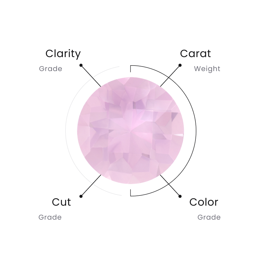 Rose Quartz Quality Factors